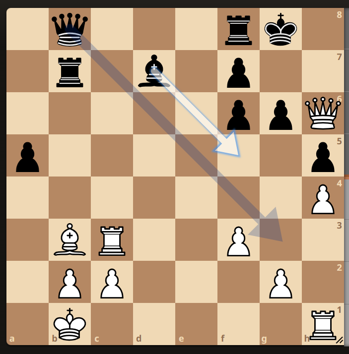 Stellung von Christoph